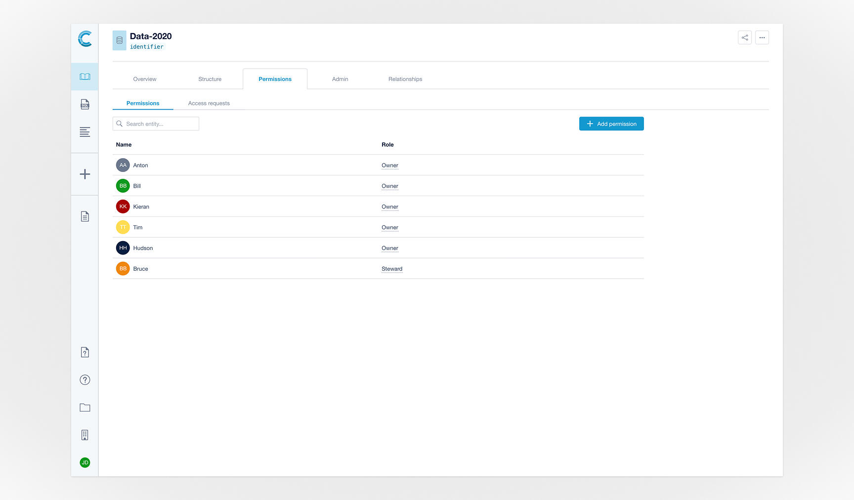 Permission Management Permission Management